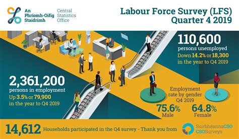 Statistics Canada to release its latest labour force survey today